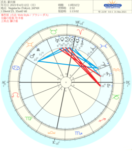 2021年4月新月図　牡羊座