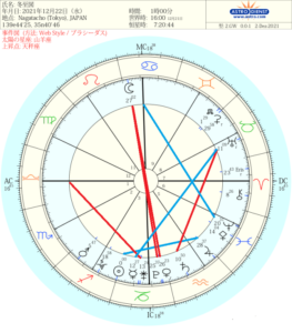 2021年12月22日冬至図