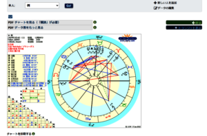 ホロスコープ作成