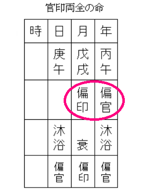 伊藤かずえさん命式